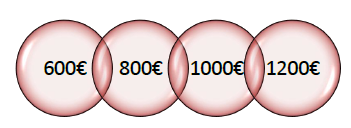 prêt de 600 à 1200€