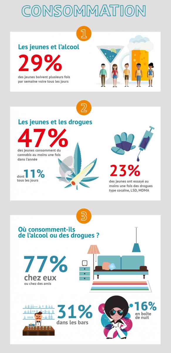Résultats enquête Vigicarotte