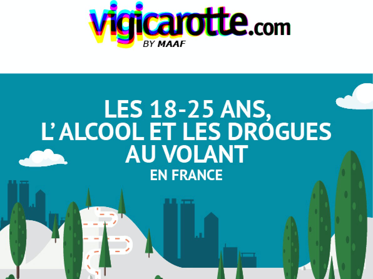 Enquête Vigicarotte : Alcool et drogue au volant, les usages des 18-25 ans